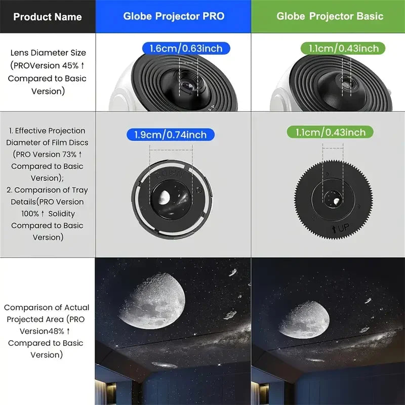 Pro Night Light Galaxy Projector Starry Sky Projector 360° Rotate Planetarium Lamp for Kids Bedroom Valentines Day Wedding Deco