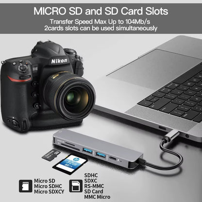 USB-C hub's SD and Micro SD card reader slots shown next to a camera and laptop